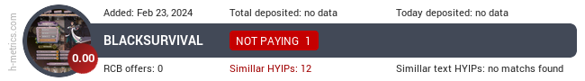 H-metrics.com widget for blacksurvival.xyz