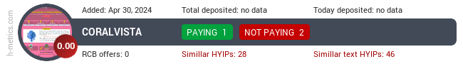 H-metrics.com widget for coralvista.pro