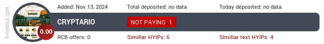H-metrics.com widget for cryptario.online