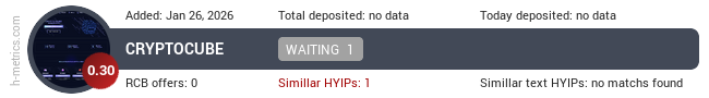 H-metrics.com widget for crypto-cube.online