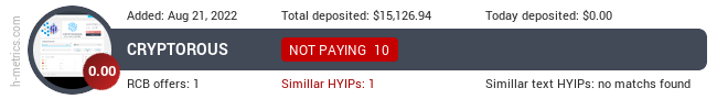 H-metrics.com widget for cryptorous.vip