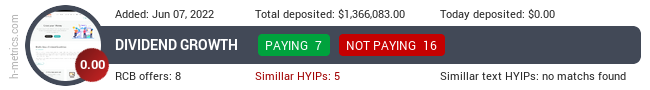 H-metrics.com widget for dividendgrowth.online