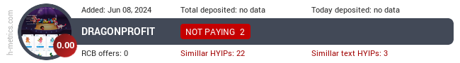 H-metrics.com widget for dragonprofit.online