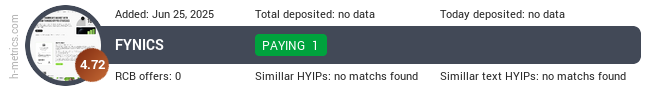 H-metrics.com widget for fynics.com