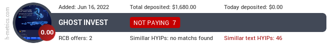 H-metrics.com widget for ghost.investments