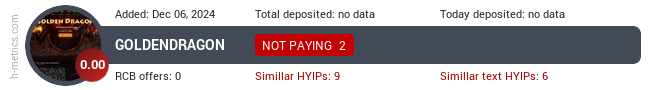 H-metrics.com widget for goldendragon.lol