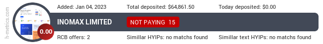 H-metrics.com widget for inomax.world