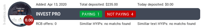 H-metrics.com widget for invest-pro.biz