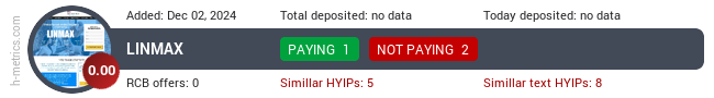 H-metrics.com widget for linmax.cc