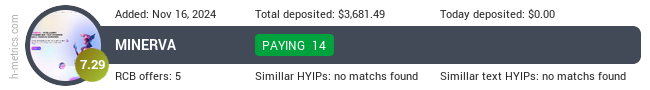 H-metrics.com widget for minervabot.net