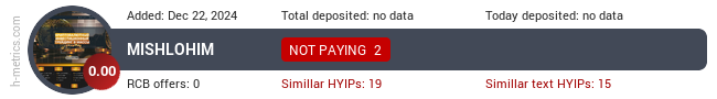 H-metrics.com widget for mishlohim.lol