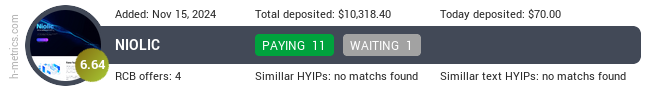 H-metrics.com widget for niolic.com