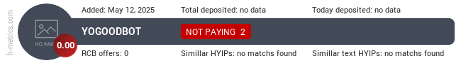 H-metrics.com widget for t.me-yogoodbot