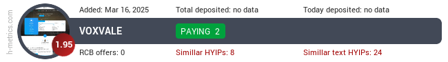 H-metrics.com widget for voxvale.one