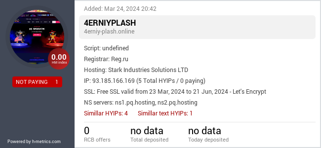 H-metrics.com widget for 4erniy-plash.online