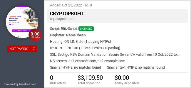 H-metrics.com widget for CRYPTOPROFIT.ONE