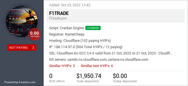 H-metrics.com widget for F1TRADE.PRO