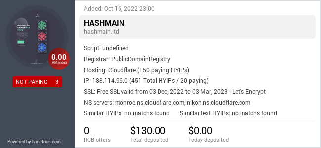 H-metrics.com widget for HASHMAIN.LTD