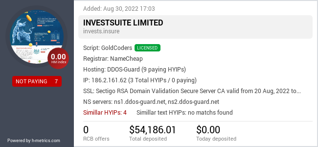 H-metrics.com widget for INVESTS.INSURE