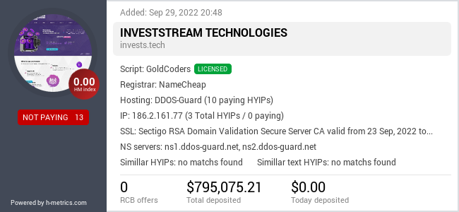 H-metrics.com widget for INVESTS.TECH