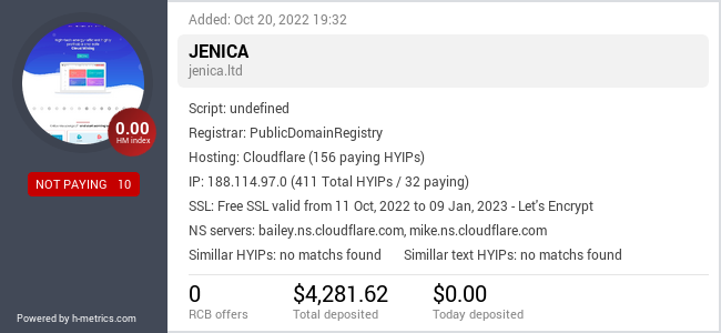 H-metrics.com widget for JENICA.LTD