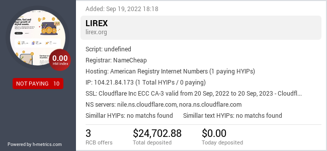 H-metrics.com widget for LIREX.ORG