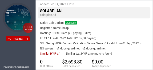 H-metrics.com widget for SOLARPLAN.LTD