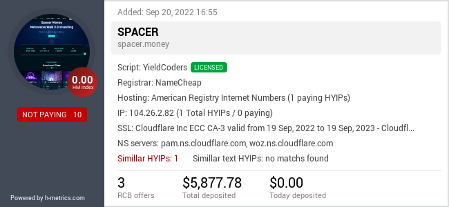 H-metrics.com widget for SPACER.MONEY