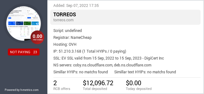 H-metrics.com widget for TORREOS.COM