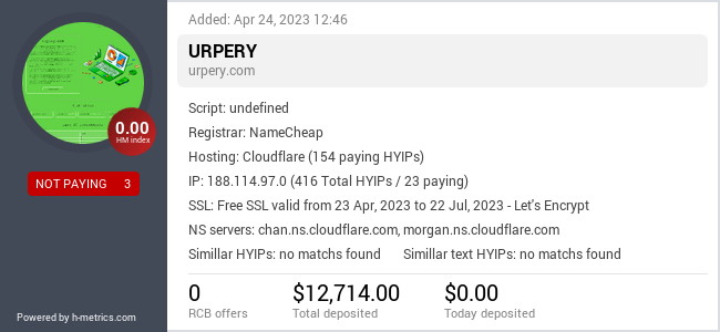 HYIPLogs.com widget for Urpery.com