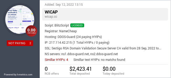H-metrics.com widget for WICAP.CC