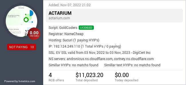 H-metrics.com widget for actarium.com