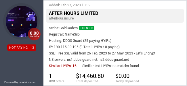 HYIPLogs.com widget for afterhour.insure