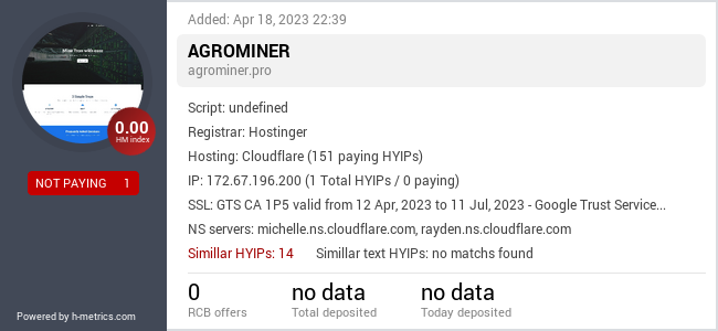 H-metrics.com widget for agrominer.pro