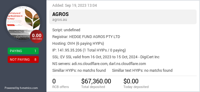 HYIPLogs.com widget for agros.au