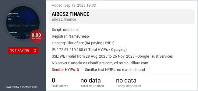 H-metrics.com widget for aibcs2.finance