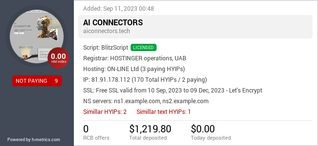 HYIPLogs.com widget for aiconnectors.tech