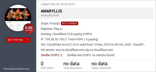 HYIPLogs.com widget for amaryllis.host