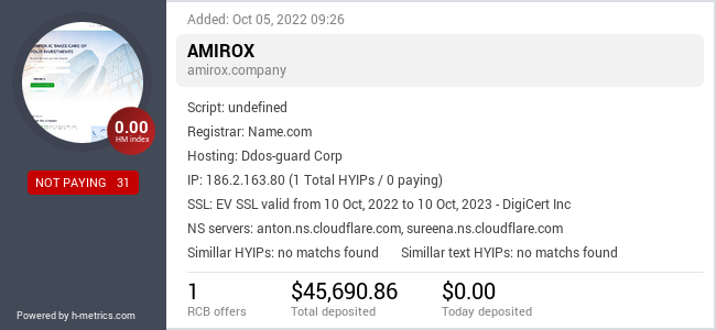 HYIPLogs.com widget for amirox.company