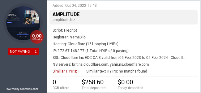 HYIPLogs.com widget for amplitude.biz