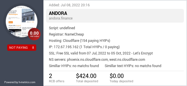 HYIPLogs.com widget for andora.finance