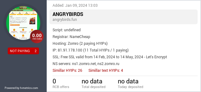 H-metrics.com widget for angrybirds.fun