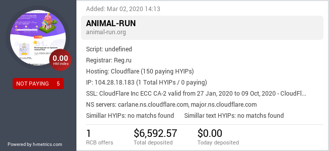 H-metrics.com widget for animal-run.org