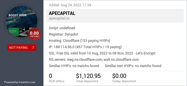HYIPLogs.com widget for apecapital.cc
