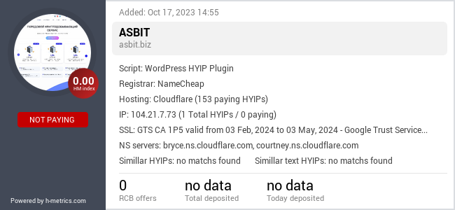 HYIPLogs.com widget for asbit.pro