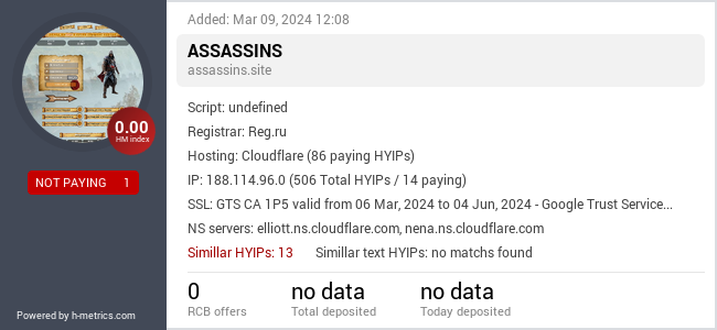H-metrics.com widget for assassins.site