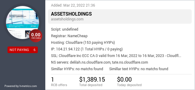 HYIPLogs.com widget for assetsholdings.com