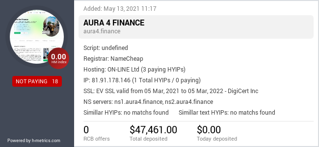 HYIPLogs.com widget for aura4.finance