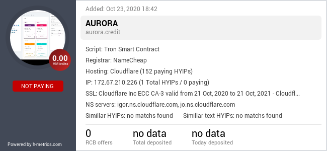 H-metrics.com widget for aurora.credit