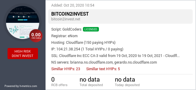 H-metrics.com widget for bitcoin2invest.net